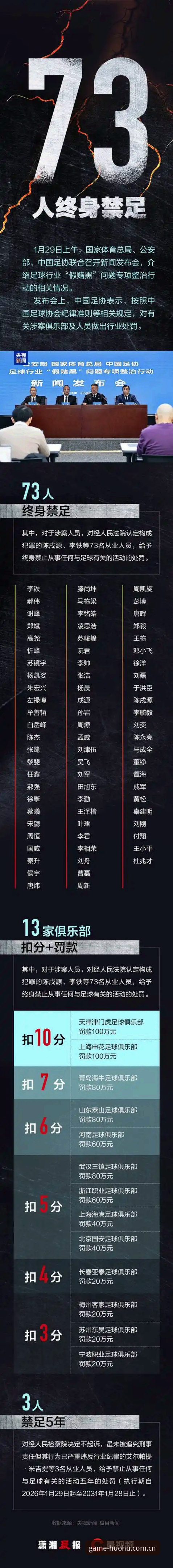 火狐体育数据异常 火狐体育官方深度解读:中国足协第三批禁足名单事件完整教程